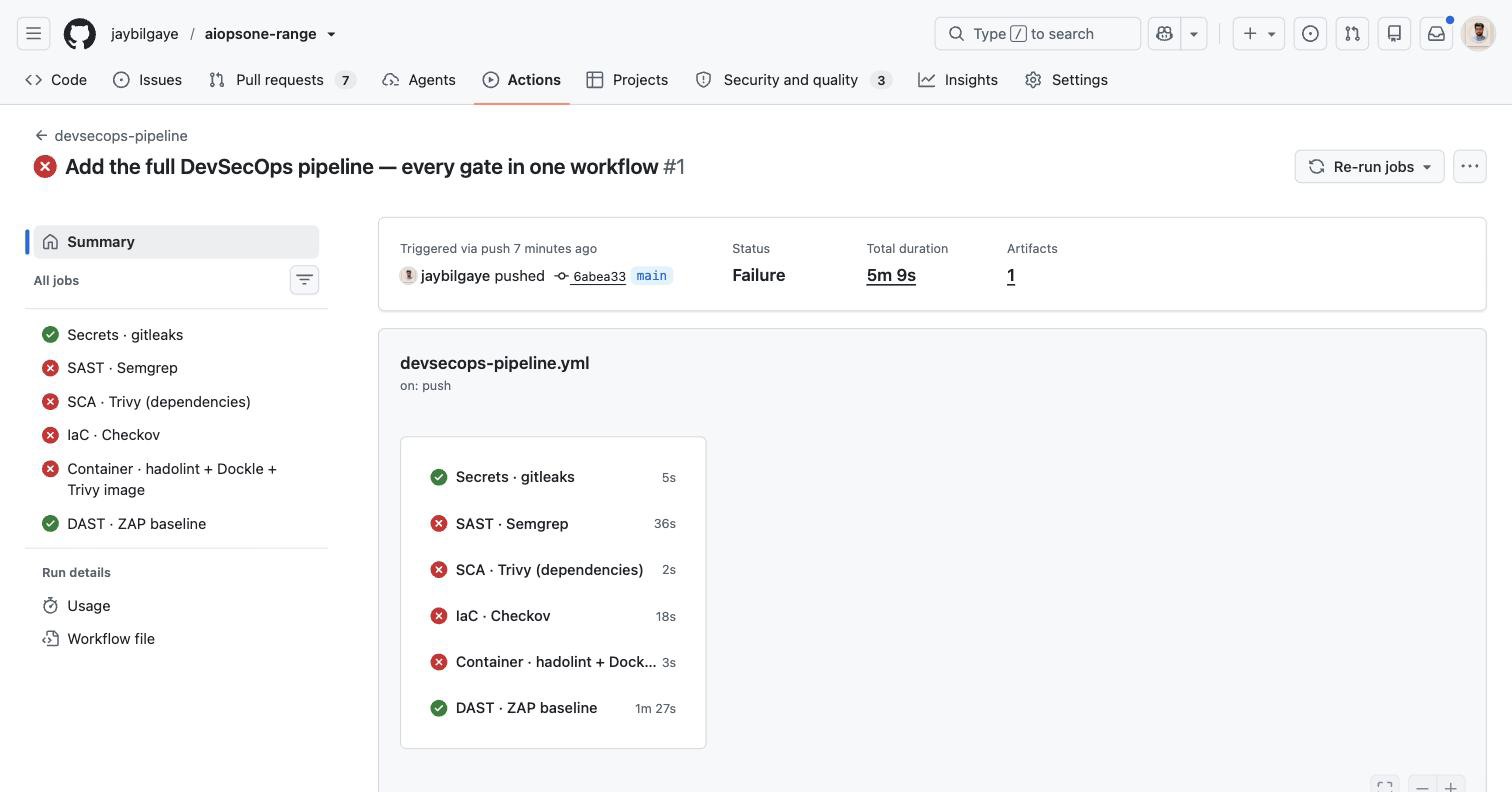 The GitHub Actions run for the DevSecOps pipeline against the Range — overall Failure in 5m 9s, with SAST, SCA, IaC and Container jobs red, and Secrets and DAST jobs green
