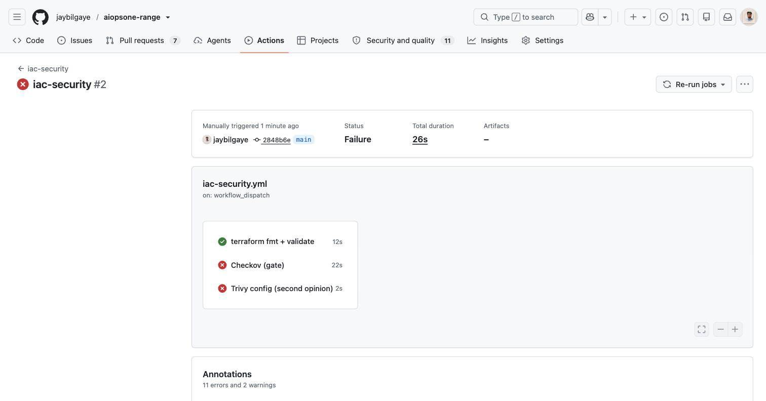 The GitHub Actions run for the standalone iac-security workflow against the Range — overall Failure in 26s, with terraform fmt + validate green and Checkov and Trivy config both red